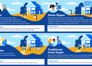 iBuyer Report - Zillow Group