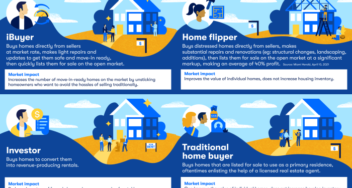 iBuyer Report - Zillow Group