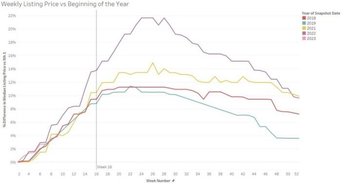 Early Forecasts for the 2025 Housing Market Infographic – The BST ...
