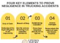 Proving Negligence in Rollover Truck Accidents