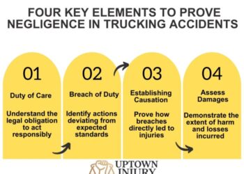 Proving Negligence in Rollover Truck Accidents