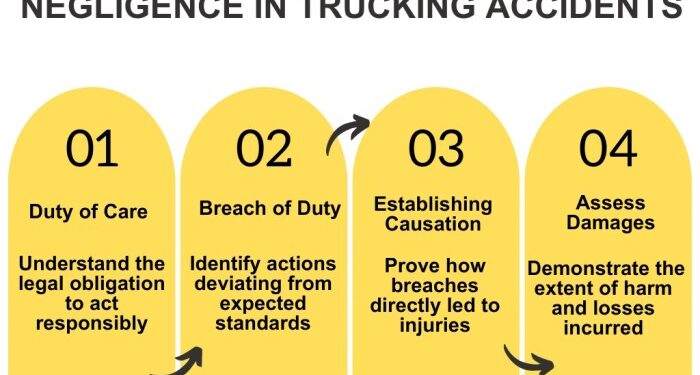 Proving Negligence in Rollover Truck Accidents