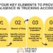 Proving Negligence in Rollover Truck Accidents