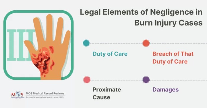 Key Elements to Prove Negligence in a Burn Injury Case