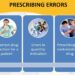 Medication safety and Prevention of Medication errors.pptx