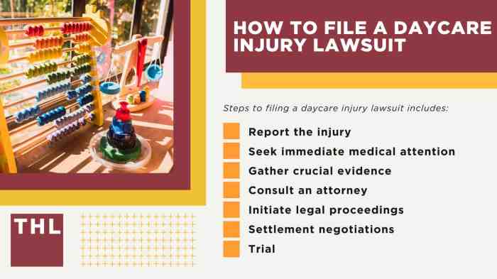 Suing A Daycare For Negligence: Step-By-Step Guide